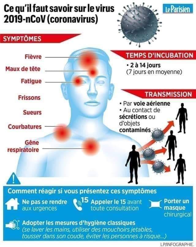 CORONA VIRUS / FERMETURE DU SECRETARIAT